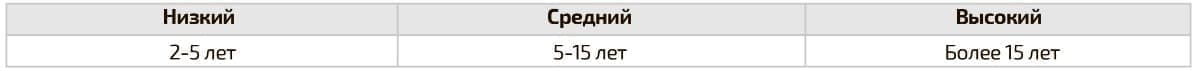 классификация срока службы системы по стандарту ISO 12944