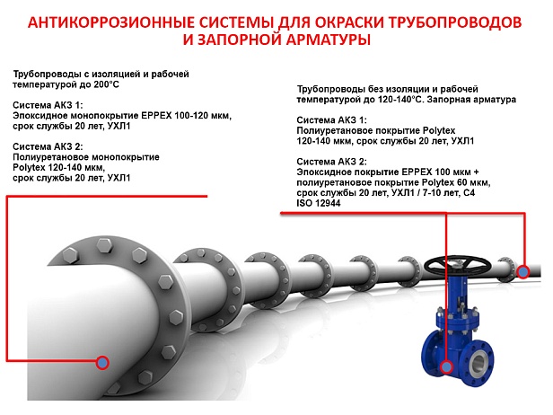 Нефтегазовый сектор