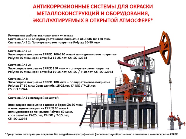 Нефтегазовый сектор