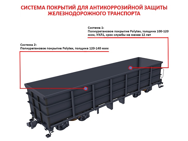 Объекты железнодорожного транспорта