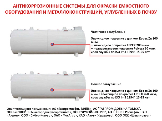 Емкостное оборудование