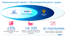 На предприятии состоялся День информирования об итогах трехмесячного участия в национальном проекте «Производительность труда»