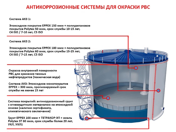 Емкостное оборудование