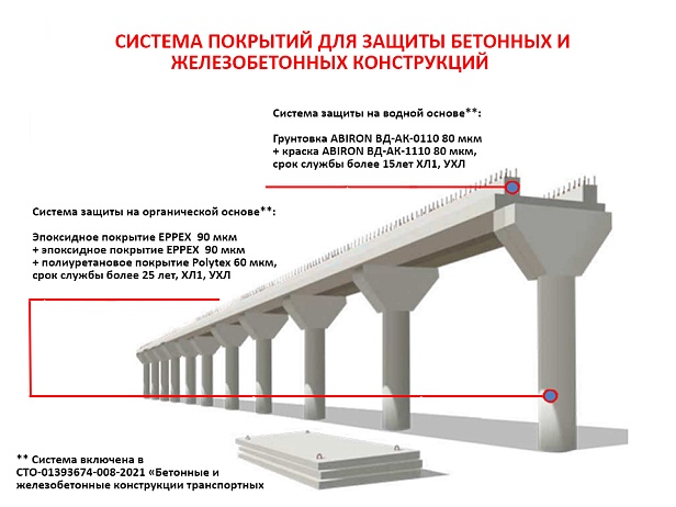 Транспортное строительство