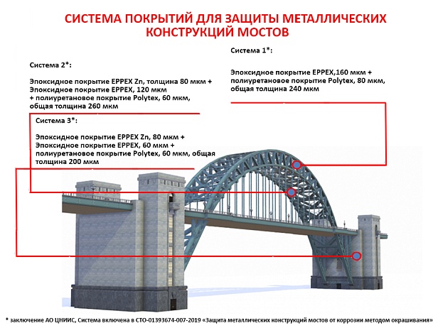 Транспортное строительство